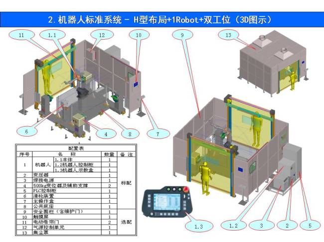 机器人标准焊接系统H型系统(图3)